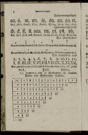 Zusammengesetzte laute Buchstaben.