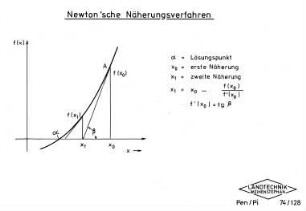 Newton'sche Näherungsverfahren