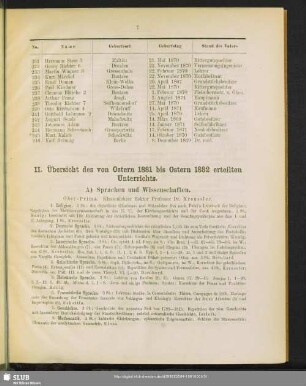 II. Übersicht des von Ostern 1881 bis Ostern 1882 erteilten Unterrichts