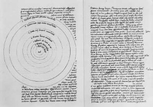 Nikolaus Kopernikus "De revolutionibus orbium coelegtium libri VI". Manuskriptseite mit Darstellung des heliozentrischen Systems". Krakow, Universitätsbibliothek