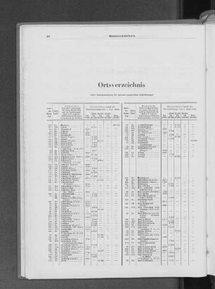 Ortsverzeichnis