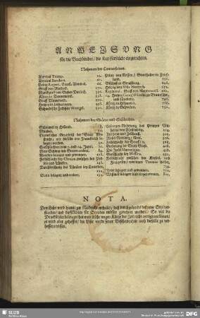 Anweisung für die Buchbinder, die Kupfferstücke einzurichten