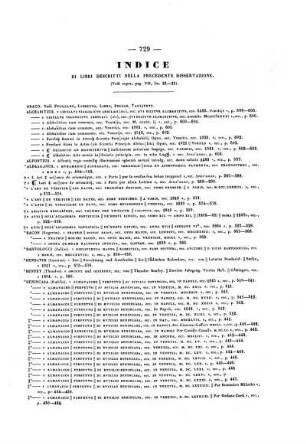 Indice di Libri Descriti nella Precedente Dissertazione.