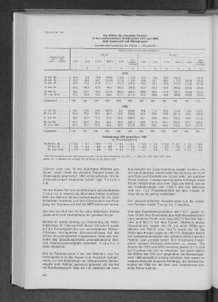 Tabelle 4c: Die Wähler der einzelnen Parteien in den repräsentativen Wahlbezirken 1972 und 1969 nach Geschlecht und Altersgruppen