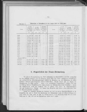 6. Organisation der Finanzverwaltung.
