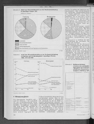 Anteil der Wirtschaftsbereiche an der Bruttowertschöpfung in jeweiligen Preisen 1981