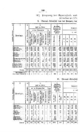 Frequenz der Gymnasial- und der Real-Lehranstalten : [III. Gymnasial- und Real-Lehranstalten]