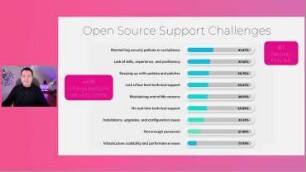 The State of Open Source Software in 2023