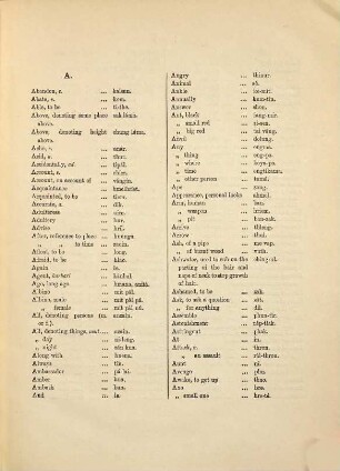 Vocabulary of the Lushai Language