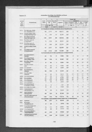 Tabelle 22 Arbeitsstätten, Beschäftigte, Geschäftsfläche und Umsatz nach Wirtschaftszweigen