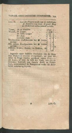 Litt. B. Lyst der vragten welke von de onderstaande retouren van Cabo de goede Hoop na Nederland ...