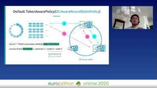 A deep dive and comparison of Python drivers for Cassandra and Scylla