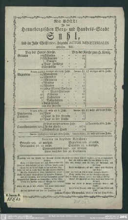 1800: In der Hennebergischen Berg- und Handels-Stadt Suhl, sind im Jahr Christi ... folgende Actus ministeriales gewesen, als: ...