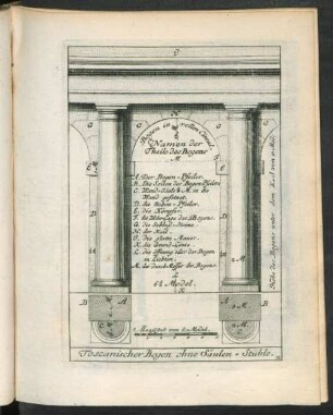 12. Toscanischer Bogen ohne Säulen-Stühle