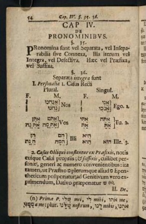 54-63, Cap. IV. de Pronomine.