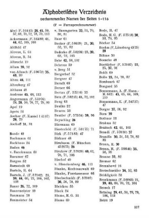 Alphabetisches Verzeichnis vorkommender Namen