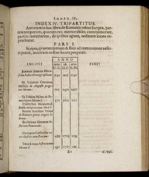 Index IV.