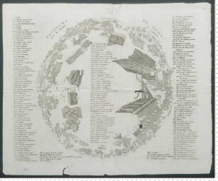 "Panorama de Rome pris du Clocher du Capitole"