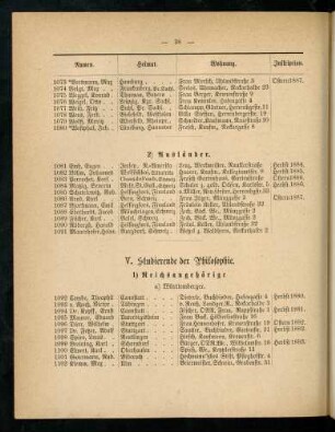 38-41, V. Studierende der Philosophie