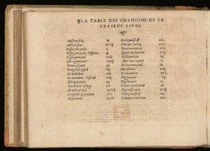 La table des chansons de ce present livre
