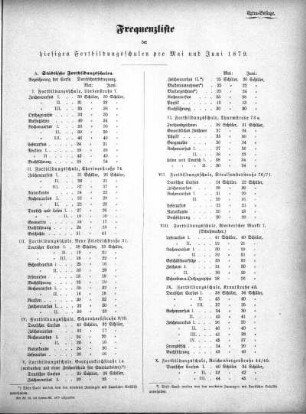 1879,3: Mai und Juni 1879