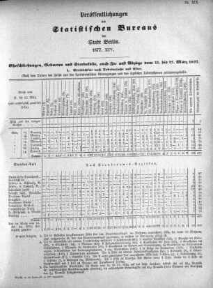 1877,14: 1877. XIV