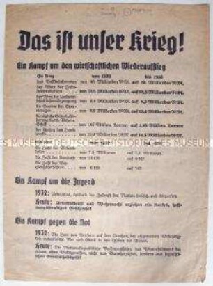 Propagandaflugblatt zur nationalsozialistischen Wirtschafts- und Sozialpolitik anlässlich der "Reichstagswahl" 1936