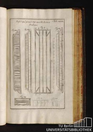 Tab. XLIX. Profil und Grund-Riss eines blechernen Pontons.