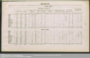 1896-1897 und 1897-1898