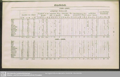 1896-1897 und 1897-1898