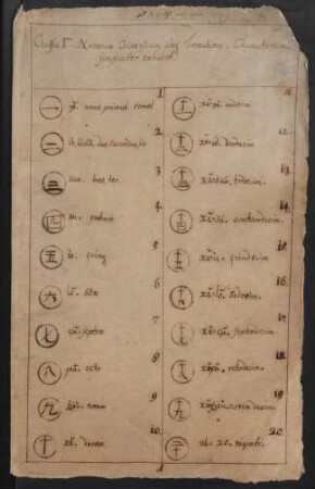 [1]: Clavis sinica (存 124 tabula)