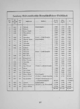 Hamburg-Südamerikansiche Dampfschifffahrts-Gesellschaft