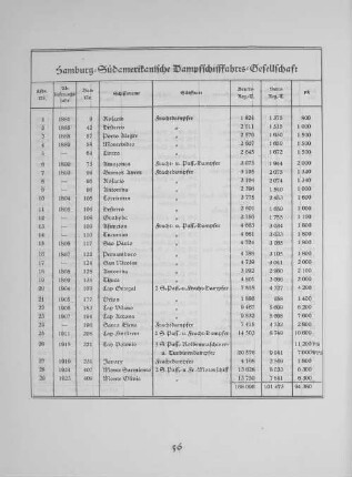 Hamburg-Südamerikansiche Dampfschifffahrts-Gesellschaft