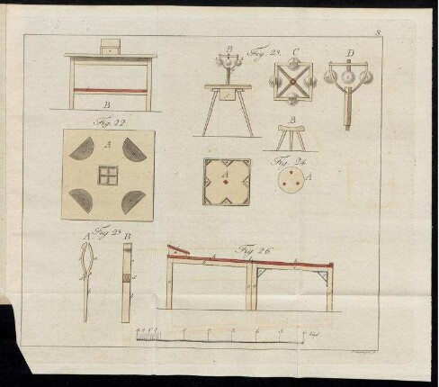Fig. 22. [bis] Fig. 26.