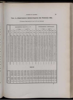 Osservazioni Meteorologiche del Febbraio 1881.