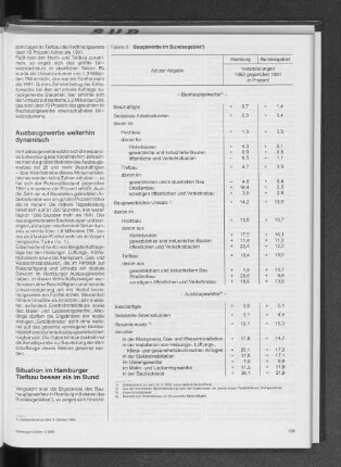 Baugewerbe im Bundesgebiet