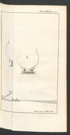 Tafel: Maniere de lancer un Vaisseau.