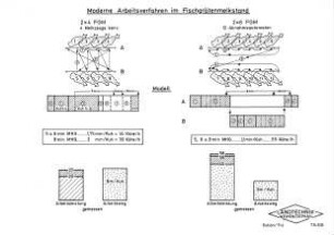 Moderne Arbeitsverfahren im Fischgrätenmelkstand