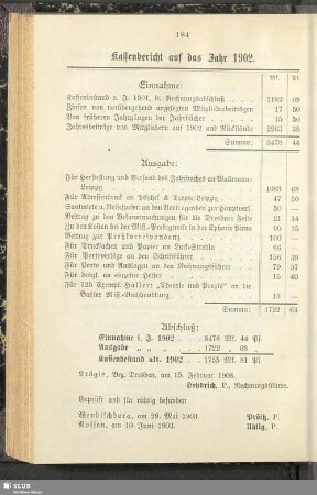 Kassenbericht auf das Jahr 1902