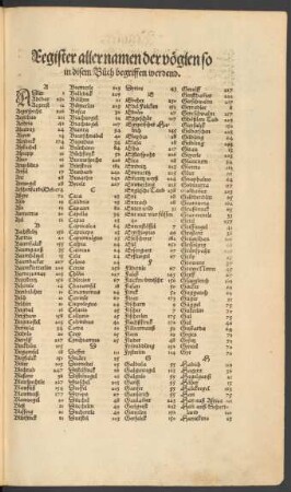 Register aller namen der vöglen so in diesem Buch begriffen werdend.