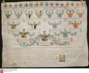 Ahnenprobe des Grafen Johann Anton v. Pergen, Seebenstein u. Aspang. - ausgefertigt 1763 Dezember 17 Wien notarielle Kopie, Pergament