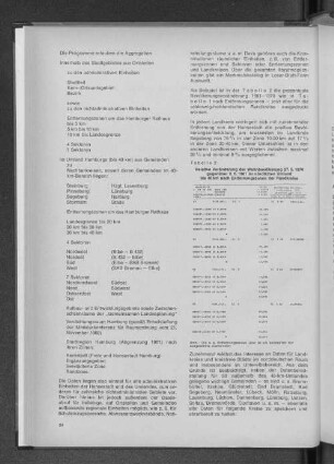 Tabelle 2: Relative Veränderung der Wohnbevölkerung 27.5.1970 gegenüber 6.6.1961 im nördlichen Umland bis 40 km nach Entfernungszonen der Randkreise