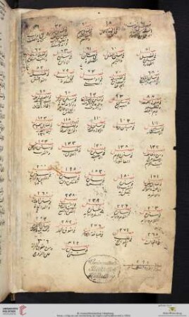Yaʿqūb Ibn-Saiyid ʿAlī, Mafātīḥ al-ǧinān wa-maṣābīḥ al-ǧinān