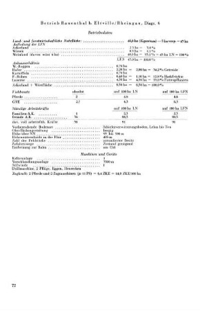 6. Betrieb Rauenthal b. Eltville / Rheingau