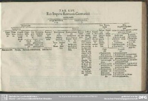 Tab. LIV. Res Imperii Romano-Germanici certis modis