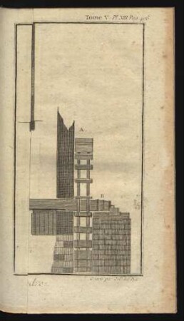 Tafel XIII: Elevation d'un Moulin à poudre.