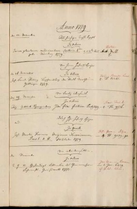 Aus hiesiger Casse bezahlt. - Von Herrn Hofrath Heyne. - Von Berlin übersandt. - Durch Hhn. Hofrath Heyne - Von eben demselben.