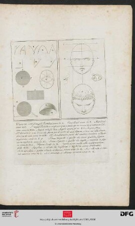 [Taf. 3] [Winkel, Bögen, Körper; zwei Köpfe, Mund, Auge (Schemata, Proportionen)]