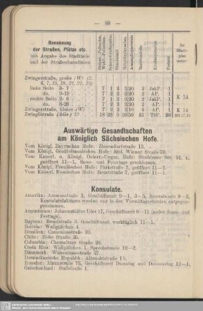 Auswärtige Gesandtschaften am Königlich Sächsischen Hofe