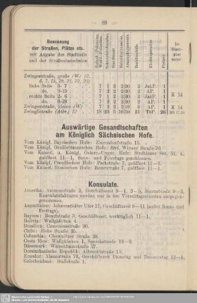 Auswärtige Gesandtschaften am Königlich Sächsischen Hofe